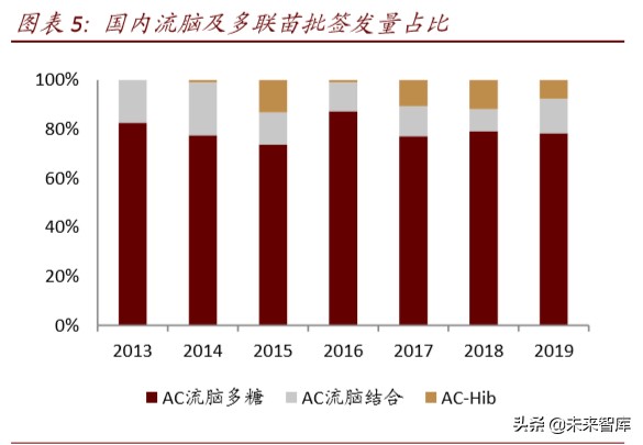 医药行业专题报告：疫苗行业迎来产业升级新时代