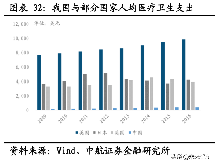 医疗服务行业专题报告：精选赛道，御风而行