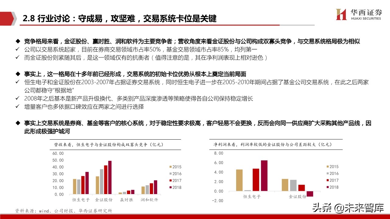 恒生电子深度解析：金融IT龙头步入创新新纪元