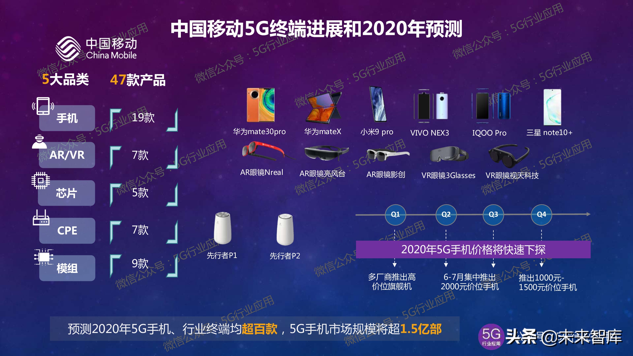 5G产业发展最新进展深度解析（144页PPT）