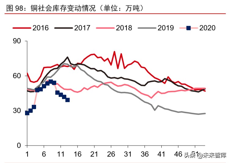 大宗商品2020年二季度展望：大宗商品将迎来绝佳配置期