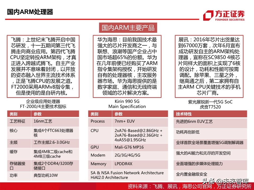 半导体行业专题报告：国产CPU之曙光