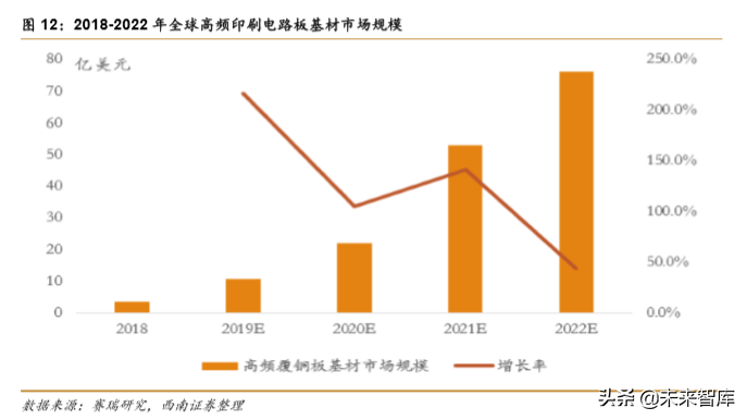 液晶高分子LCP行业深度研究报告