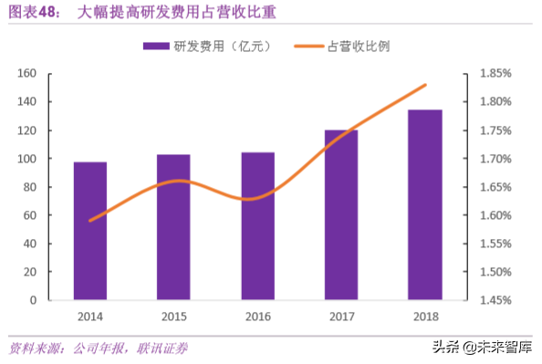 基建行业专题之中国中铁深度解析