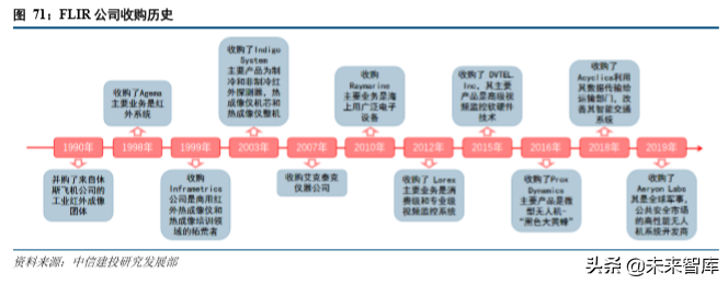 红外探测行业深度研究报告
