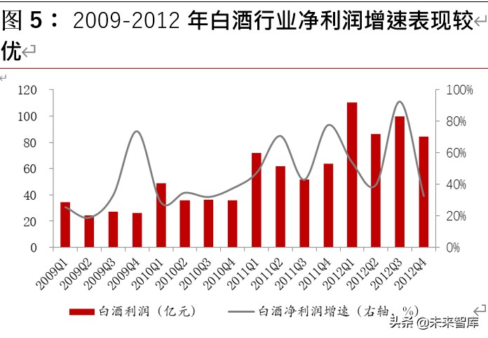 白酒行业深度报告：探析本轮“新基建”对白酒行业影响