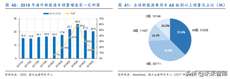 新能源汽车热管理行业深度研究报告