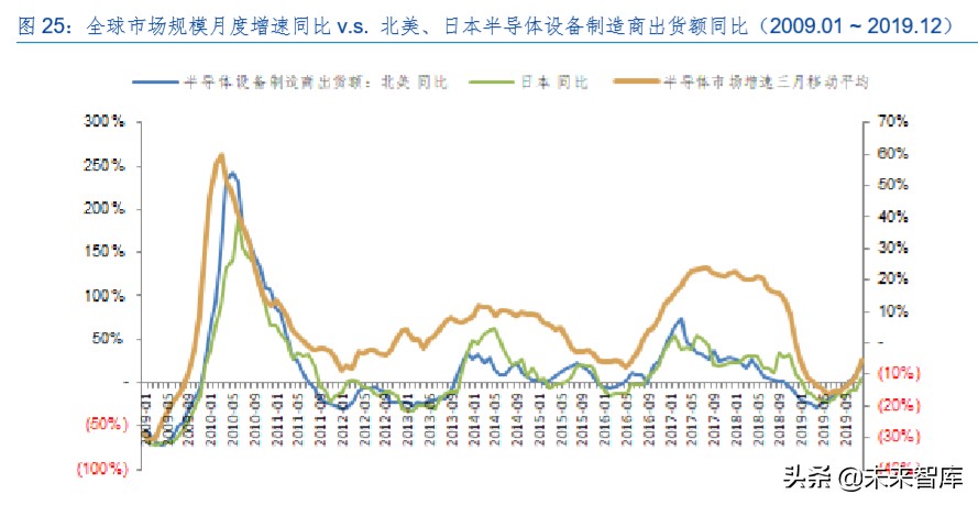半导体存储器行业专题报告：周而复始、砥砺前行