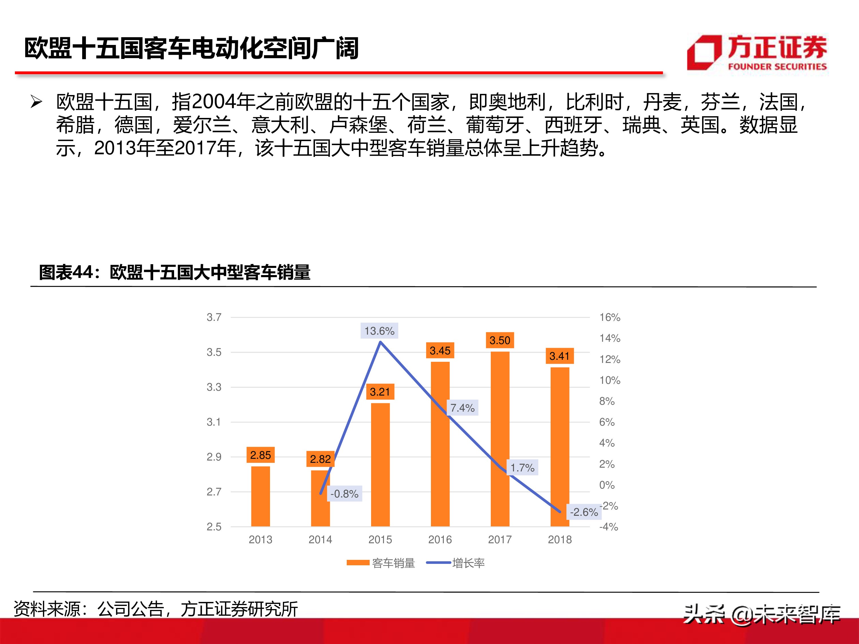 宇通客車深度分析報告（86頁ppt）