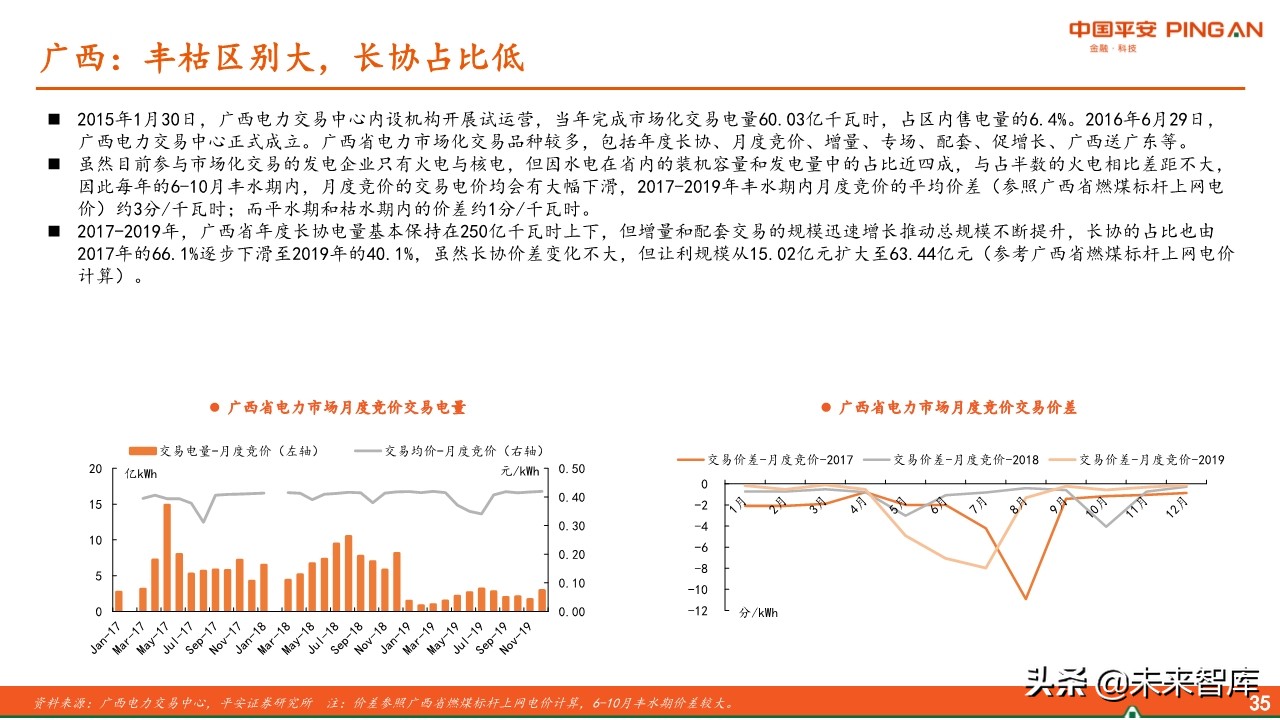 电力行业全景图之电价篇专题报告