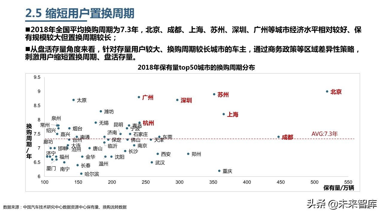 2019年中國乘用車市場消費升級洞察