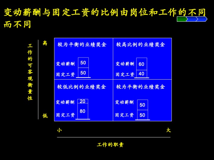卓越管理工具：企业经营制胜的三大核心管理流程（100页PPT）