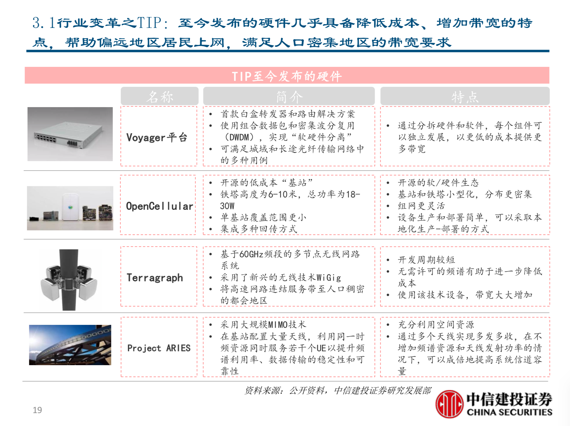 电信行业新势力深度分析报告：TIP&CORD的机会与挑战