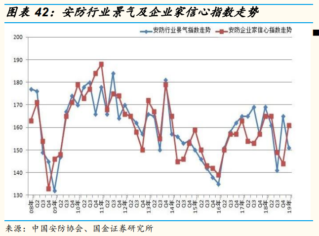 安防龍頭海康威視深度研究