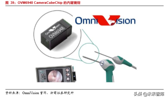 半导体行业专题报告之韦尔股份深度解析