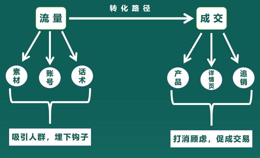 tk抖音代运营费用价格表(一文读懂TikTok目前十二种主流变现模式)  第13张