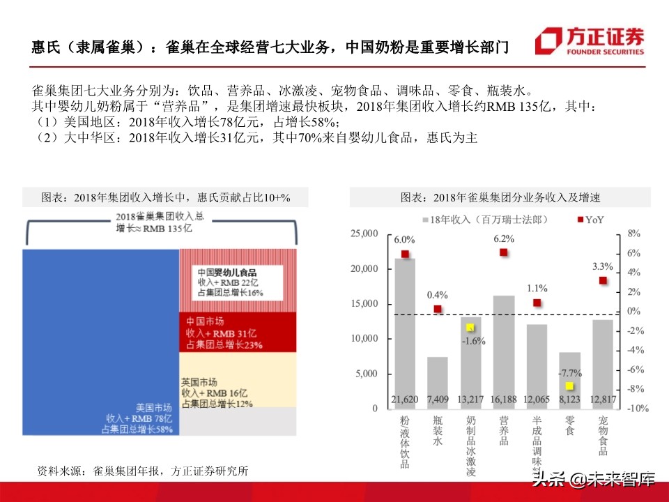 母婴奶粉行业深度研究：奶粉品牌二十年沉浮录（93页）