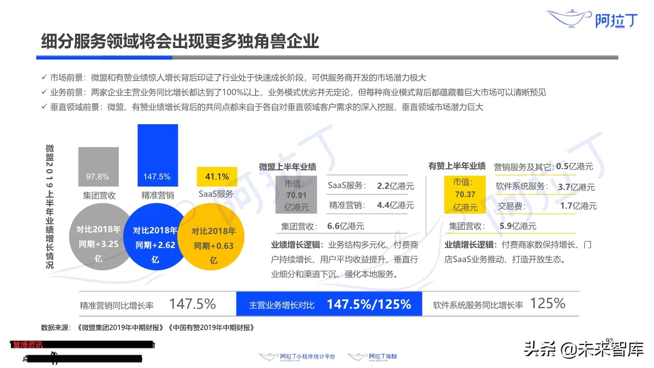 小程序互联网发展白皮书2019