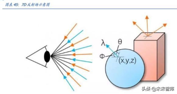 电子行业深度报告：5G让AR/VR插上翅膀