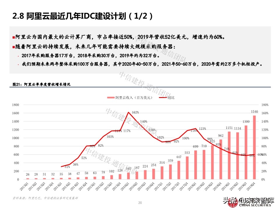 云计算专题报告：IDC，云端驱动，聚焦一线