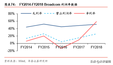 5G产业链之射频前端芯片国产化机会深度分析