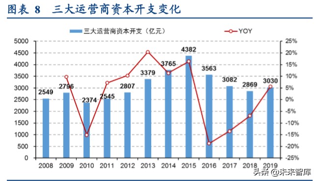电路板行业深度报告：高端通讯PCB，科技新基建的基石