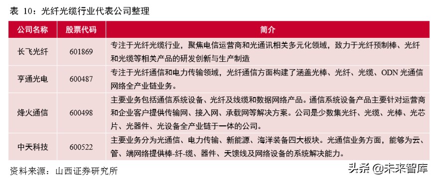 5G通信网络专题报告：新一轮移动通信网络建设迎来高潮