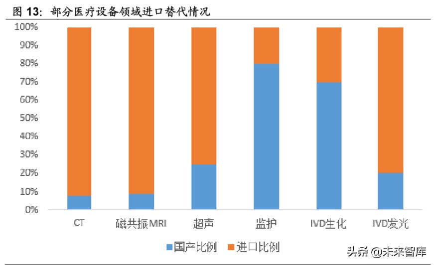 医药生物行业专题报告：新基建带来的新机遇