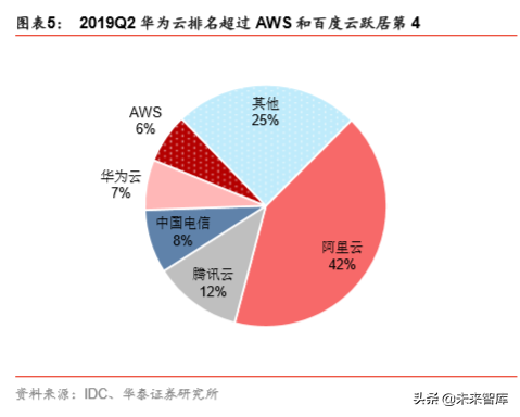 华为鲲鹏生态产业机遇分析