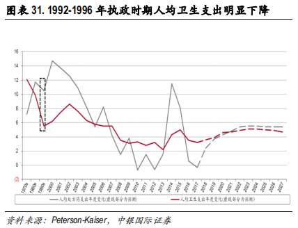 医药行业专题报告：CRO行业景气度、发展阶段、公司估值分析