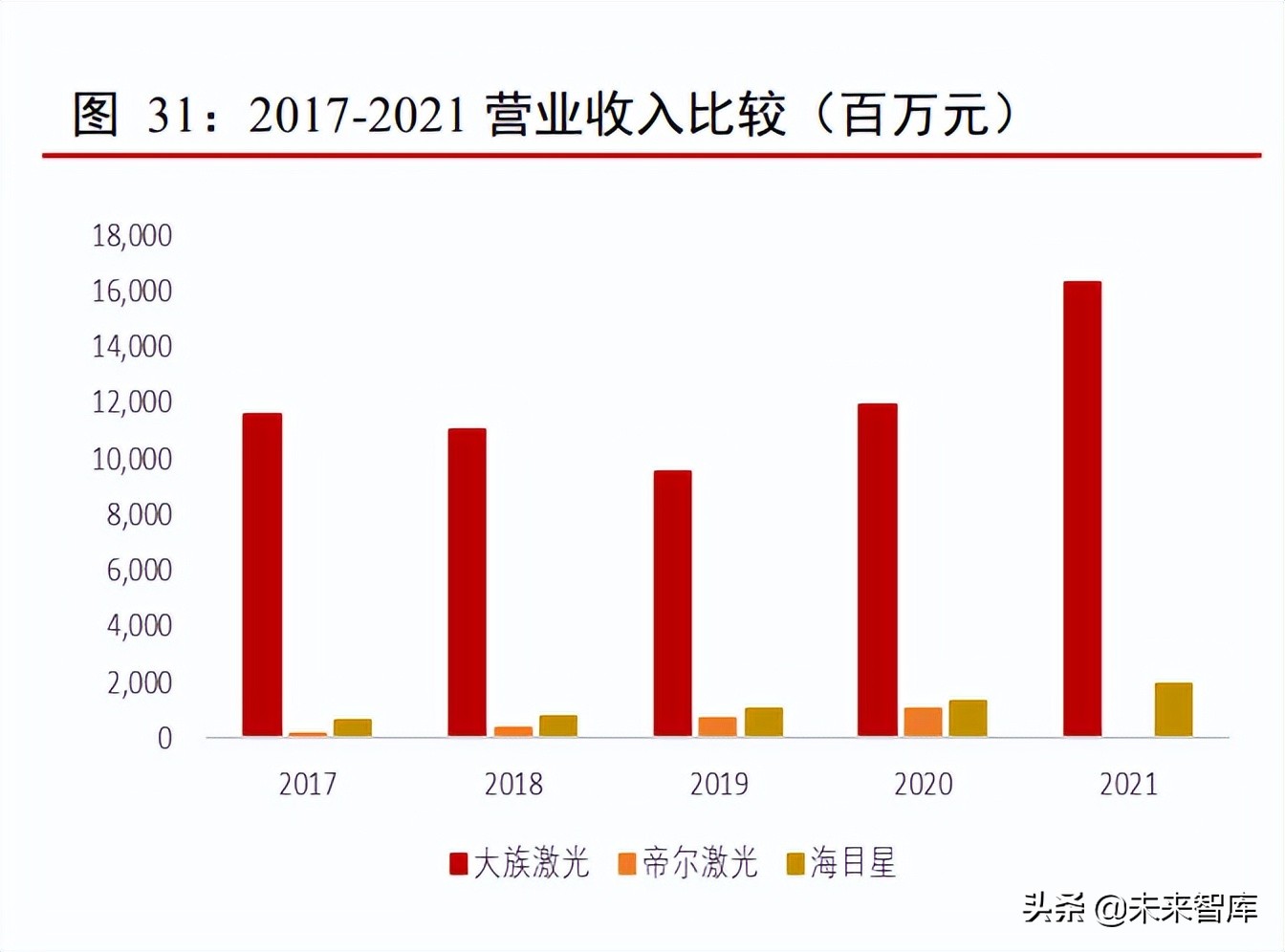 激光行业专题报告：下游应用场景广阔，渗透率不断提升