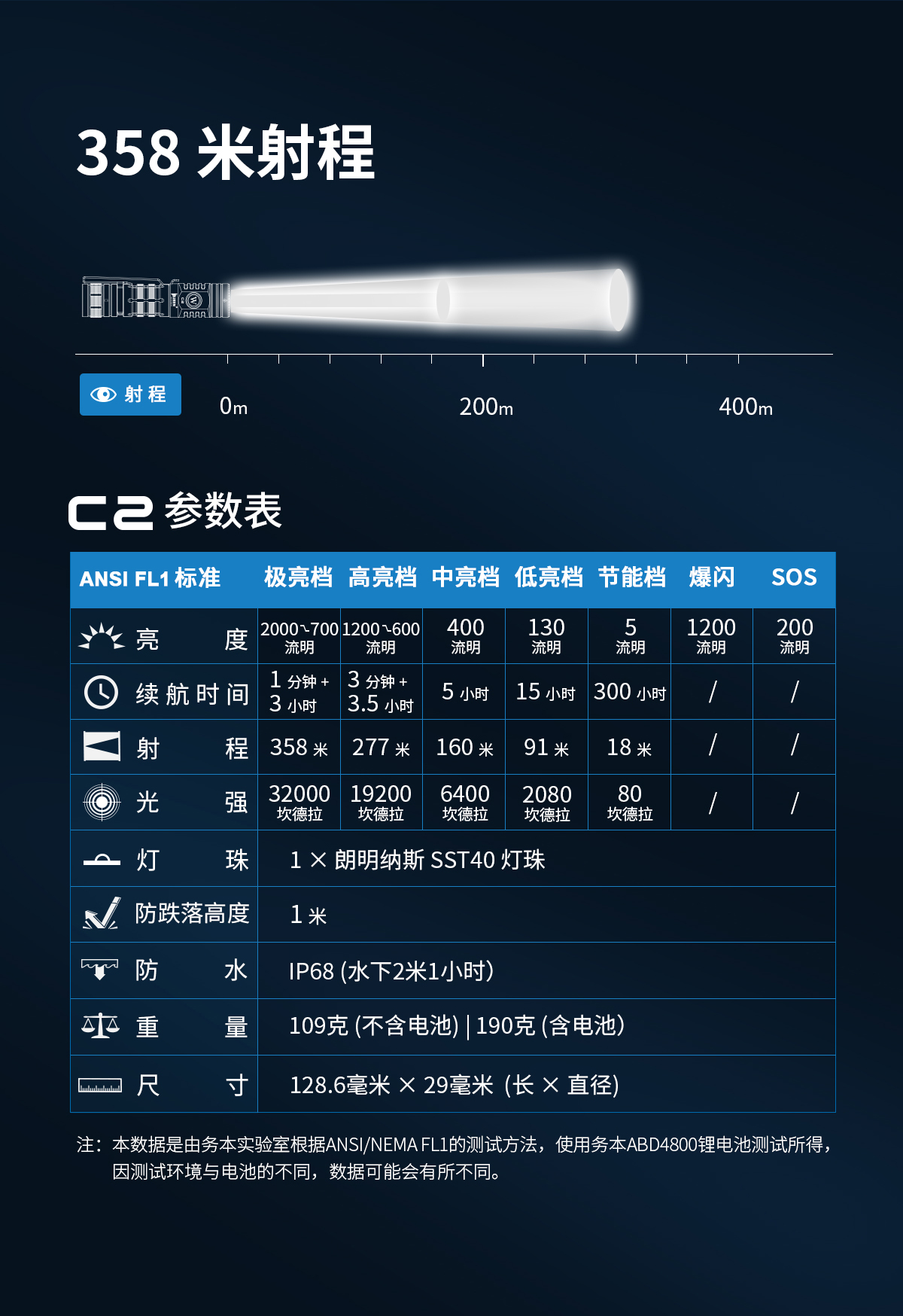 既是充电宝，又是户外手电？一款“黑科技”精致的国货手电上市了