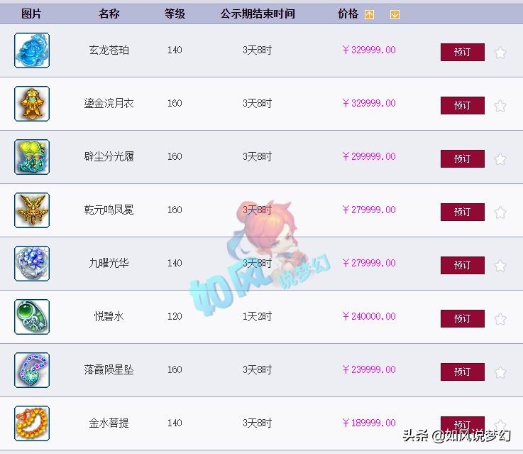 梦幻西游：知名指挥菠萝复工，西栅老街服战队酸奶卖法系装备