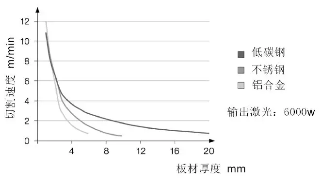 激光切割的基础知识，你必须掌握