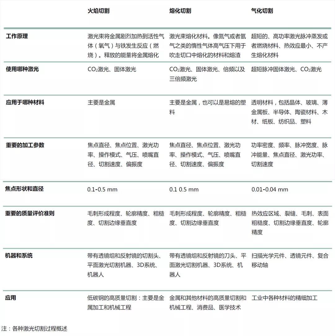 激光切割的基础知识，你必须掌握