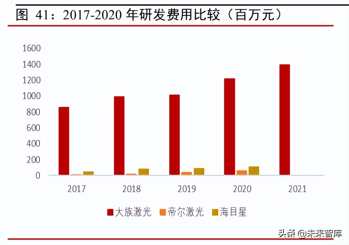 激光行业专题报告：下游应用场景广阔，渗透率不断提升