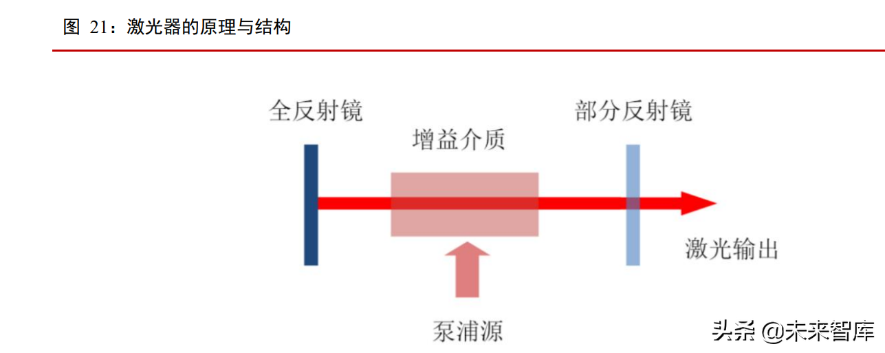 激光行业专题报告：下游应用场景广阔，渗透率不断提升