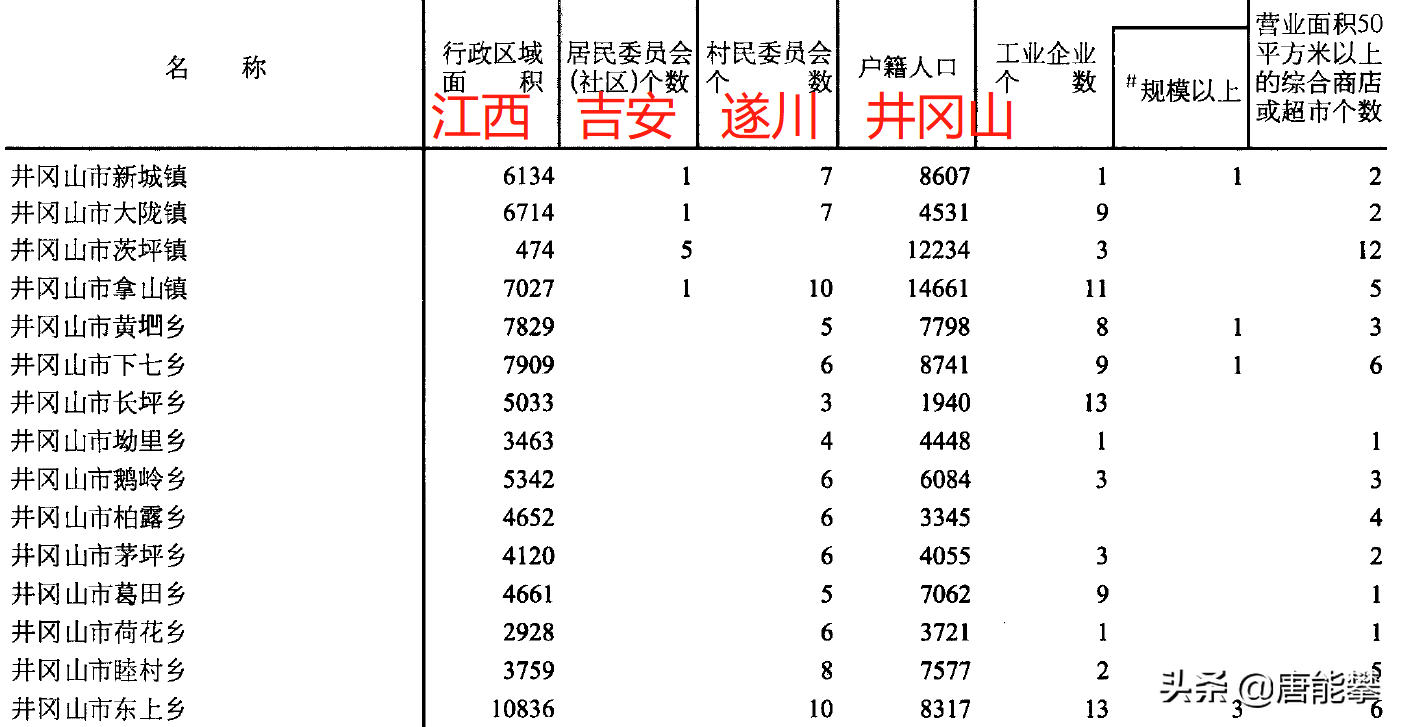 井冈山市哪里有百度排名(井冈山市哪里的)各乡镇人口与土地.