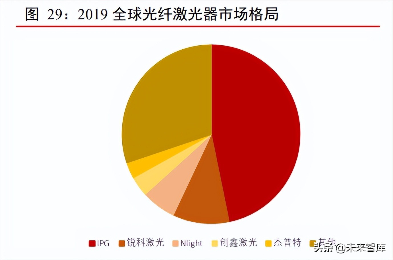 激光行业专题报告：下游应用场景广阔，渗透率不断提升