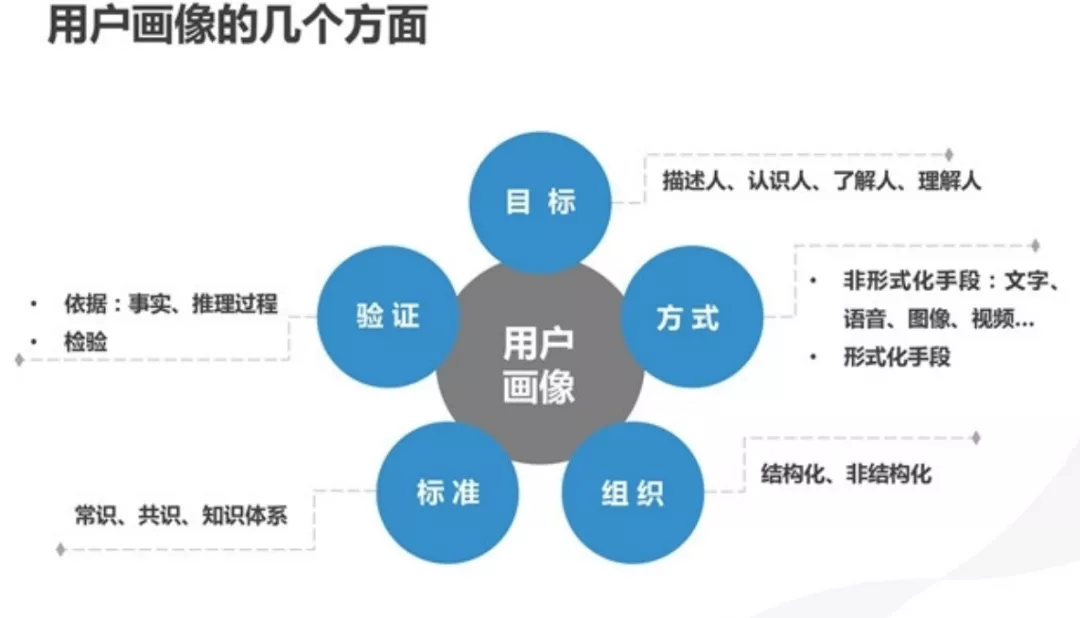 用户画像分析怎么做手把手教你如何做