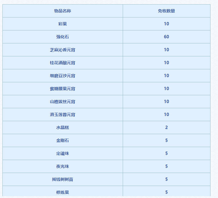 梦幻西游：跨服带货规则调整，商人连夜转区，对物价有何影响？
