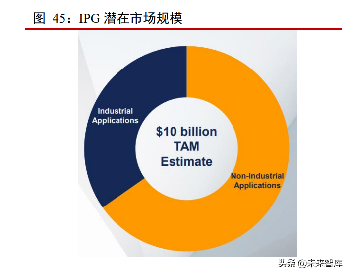 激光行业专题报告：下游应用场景广阔，渗透率不断提升