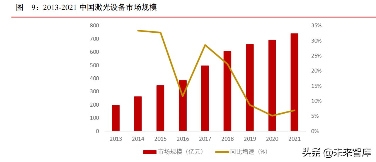 激光行业专题报告：下游应用场景广阔，渗透率不断提升