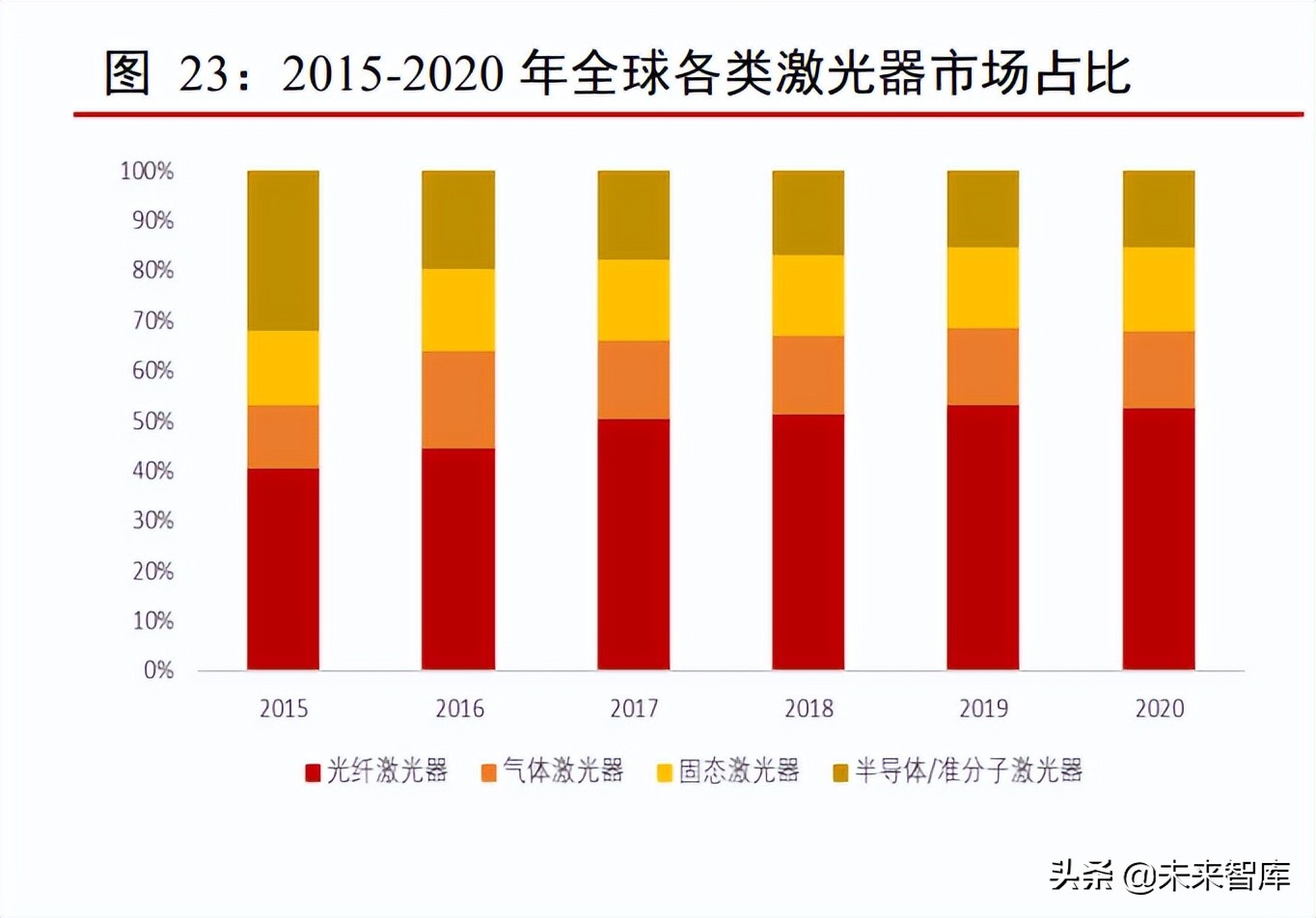 激光行业专题报告：下游应用场景广阔，渗透率不断提升