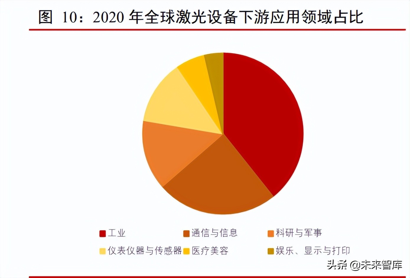 激光行业专题报告：下游应用场景广阔，渗透率不断提升