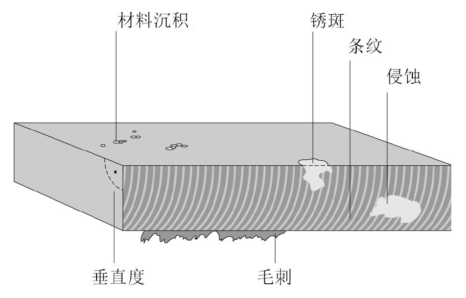 激光切割的基础知识，你必须掌握