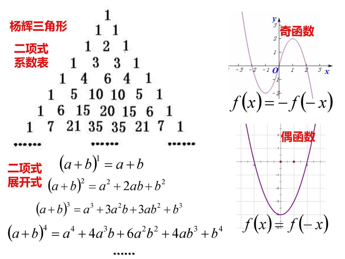 曉星説數學：對稱性原理