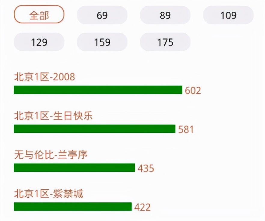 梦幻西游：爆伤双蓝字的无级别四海武器，30天有效期，不能续费