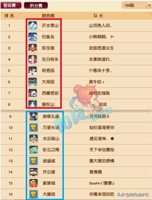梦幻西游：珍宝阁三雾买爆总第1双剑！服战淘汰赛刷区的真正内幕