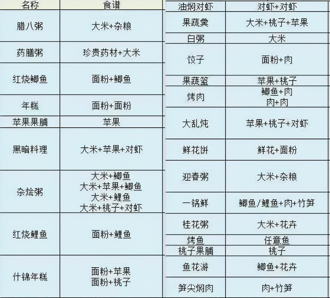 梦幻西游：春节活动的美食食谱，记得收藏，刷单人任务时很好用